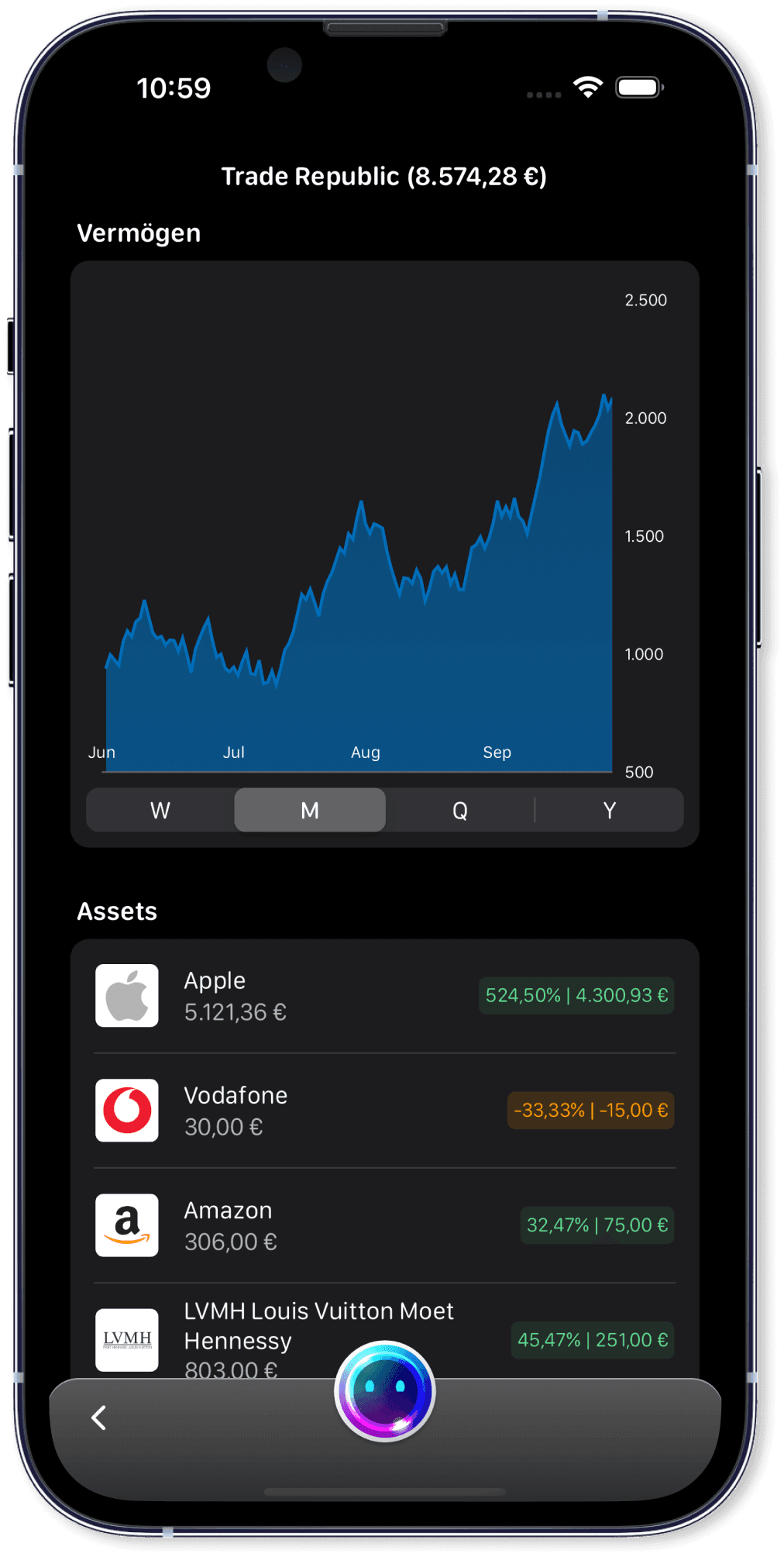 Wertpapier- und Investment-Übersicht mit LIV