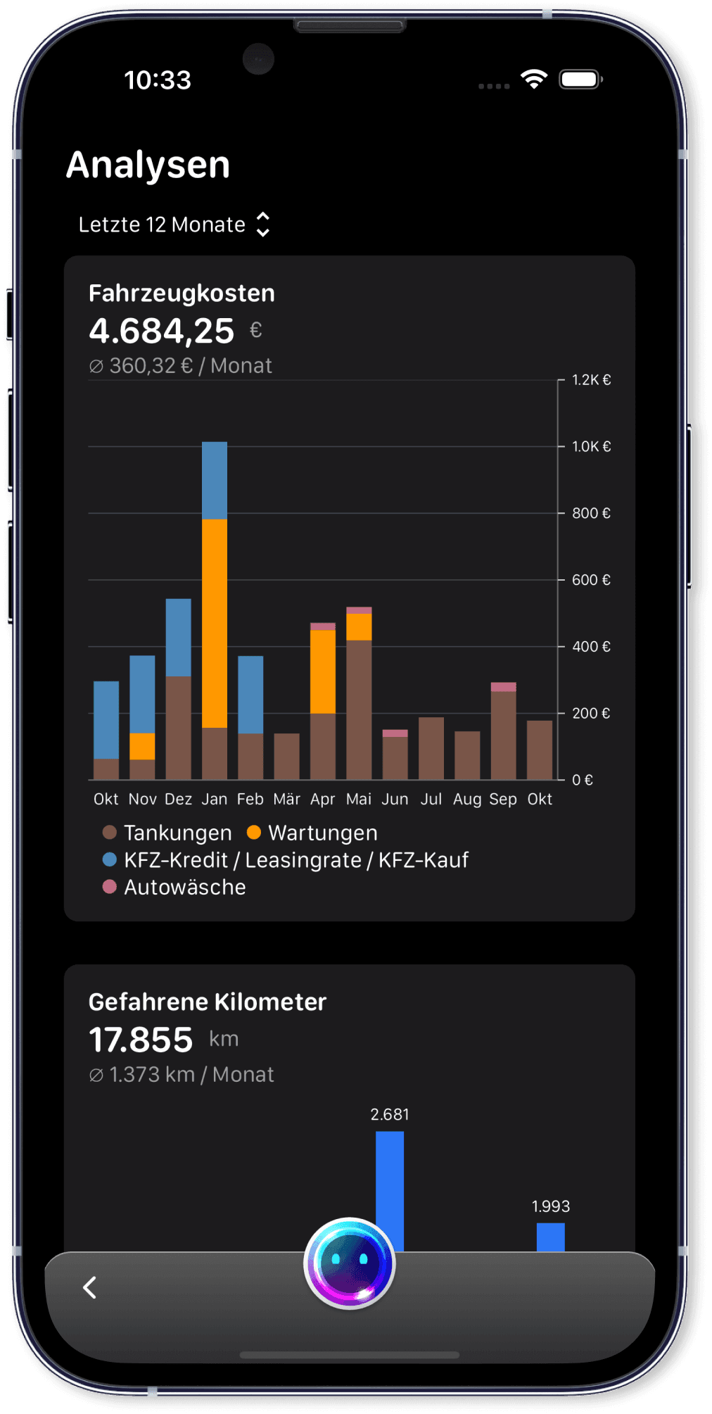 Auto-Kostenübersicht für bessere Kontrolle und Optimierung